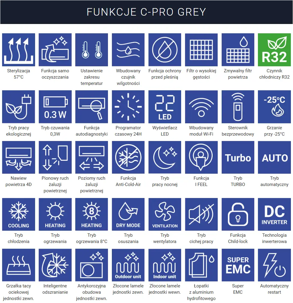 Lista Funkcji