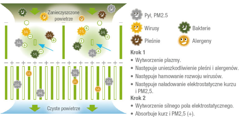 Zaawansowane funkcje wewnętrzne